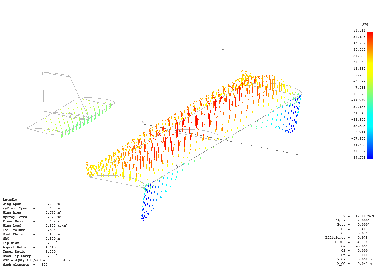 XFLR5 pressure force distribution over the wing