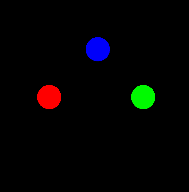 Three circular bodies in the gravity simulation