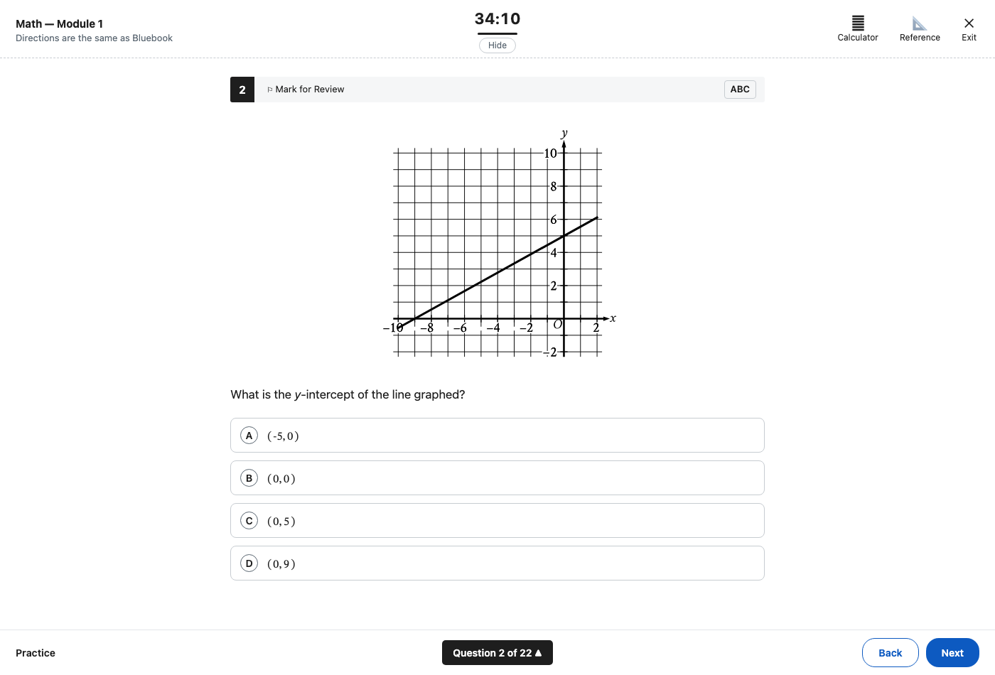 A Math question with a coordinate-plane figure and multiple choice options
